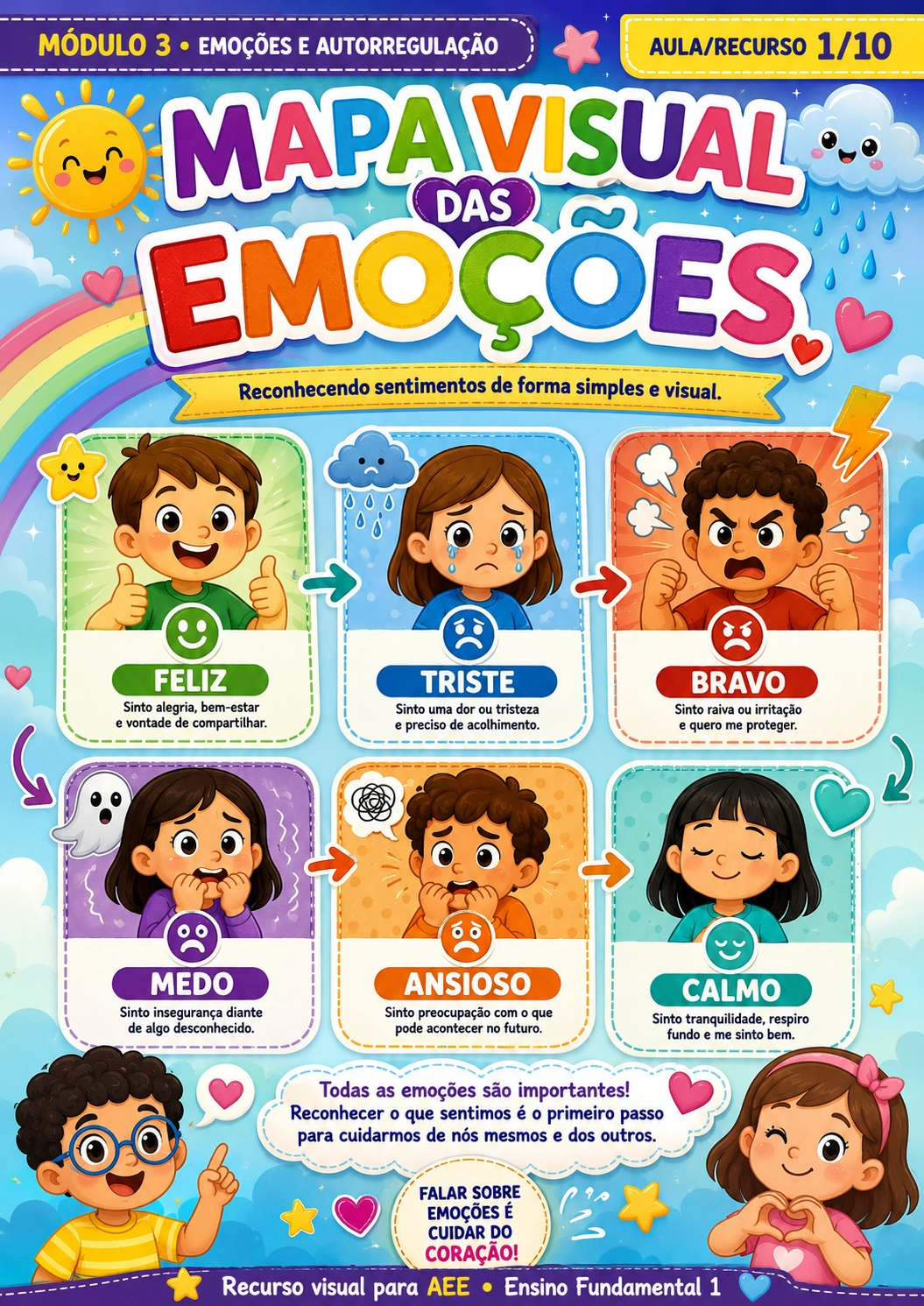 Mapa Visual das Emoções - Módulo 3 de Emoções e Autorregulação