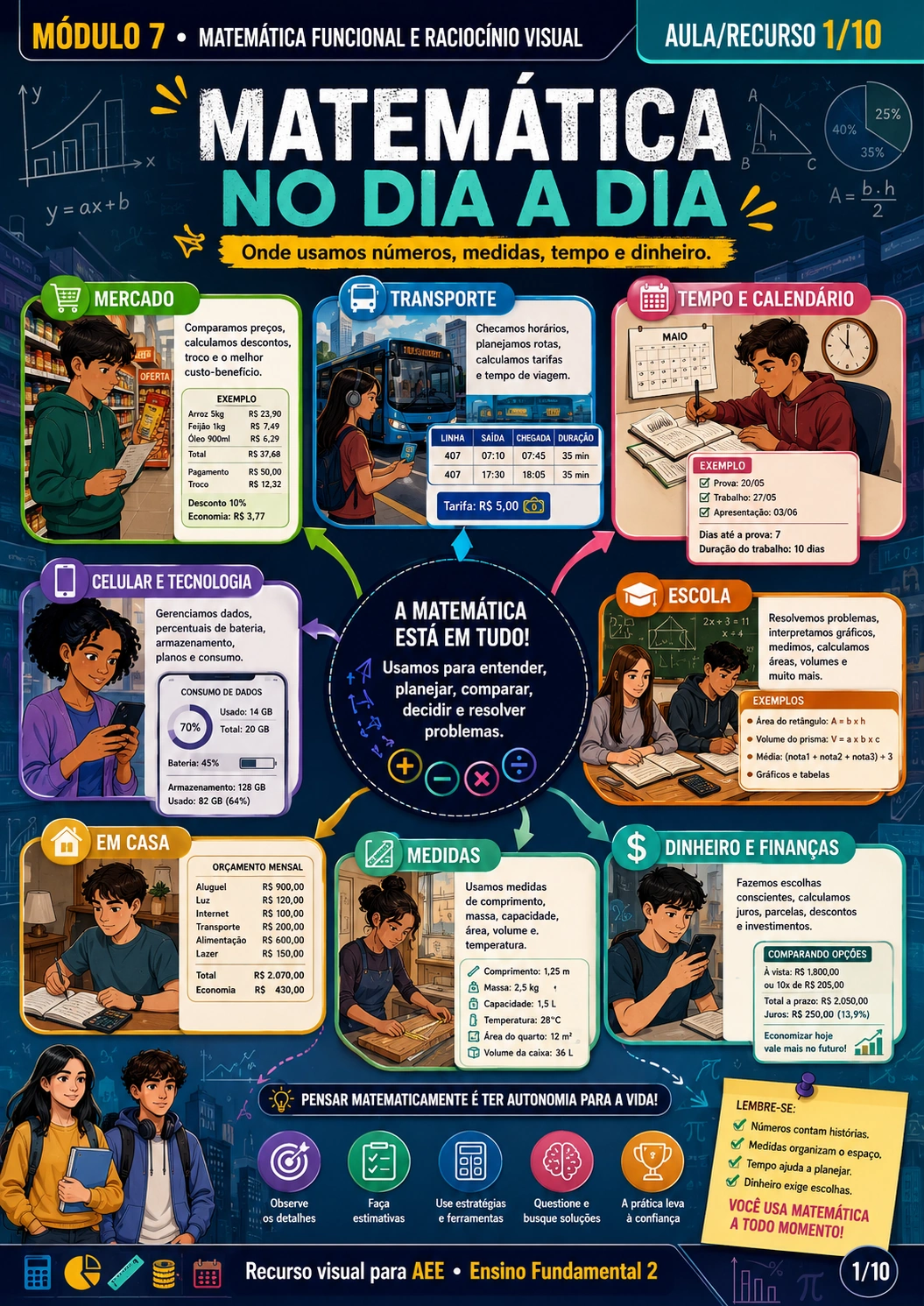 Conhecendo Meu Corpo - Ensino Fundamental 2