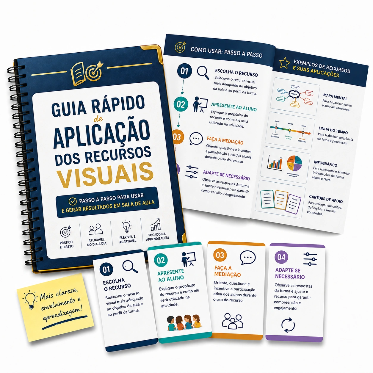 Guia Rápido de Aplicação dos Recursos Visuais